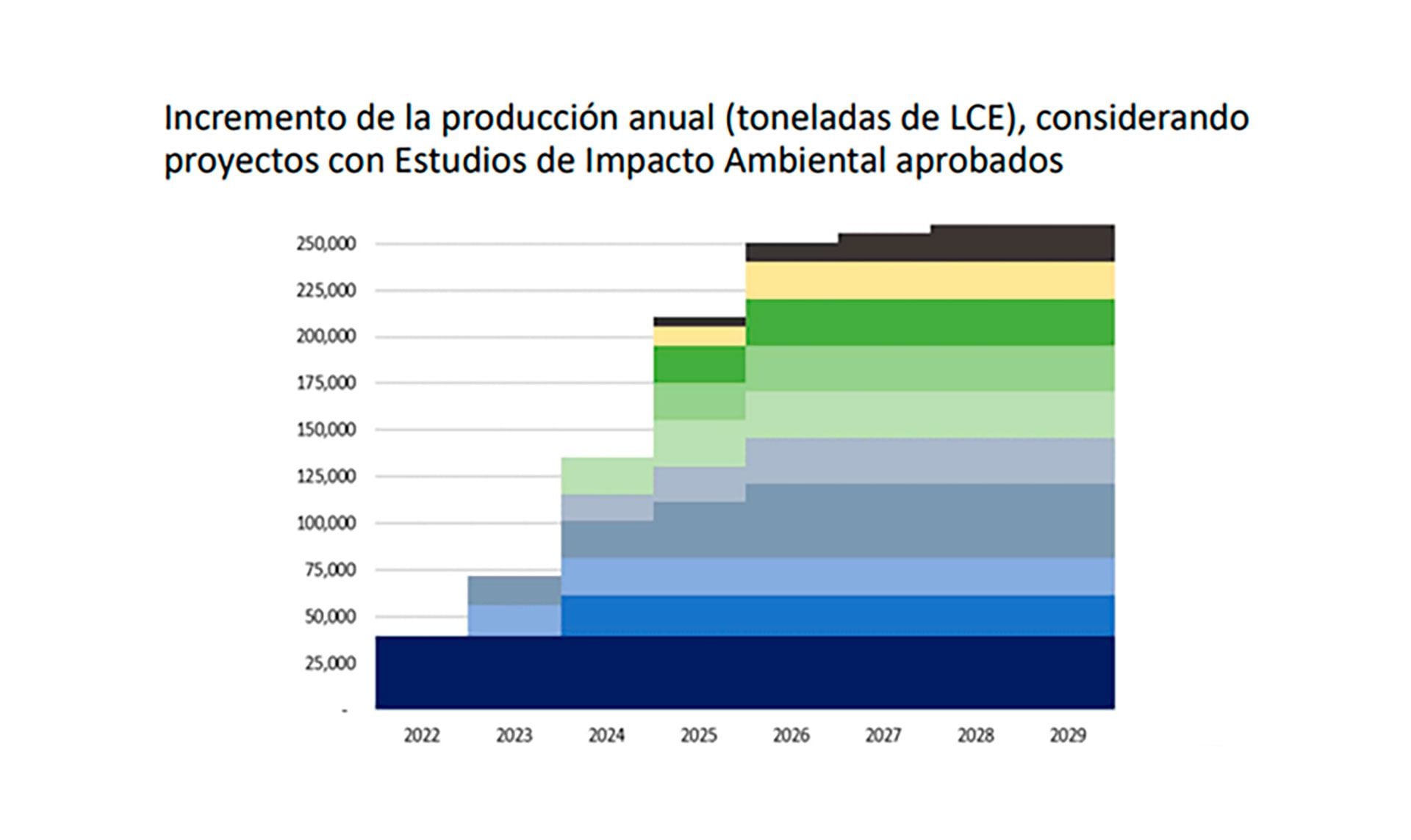 Banco-Mundial-CAEM-Litio-Producción-Transporte