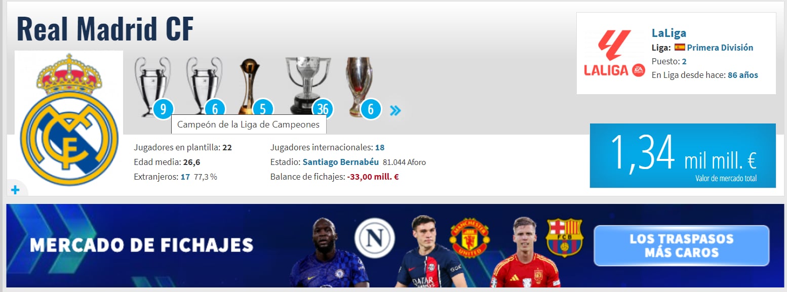 Información Real Madrid.  (TransferMarkt)