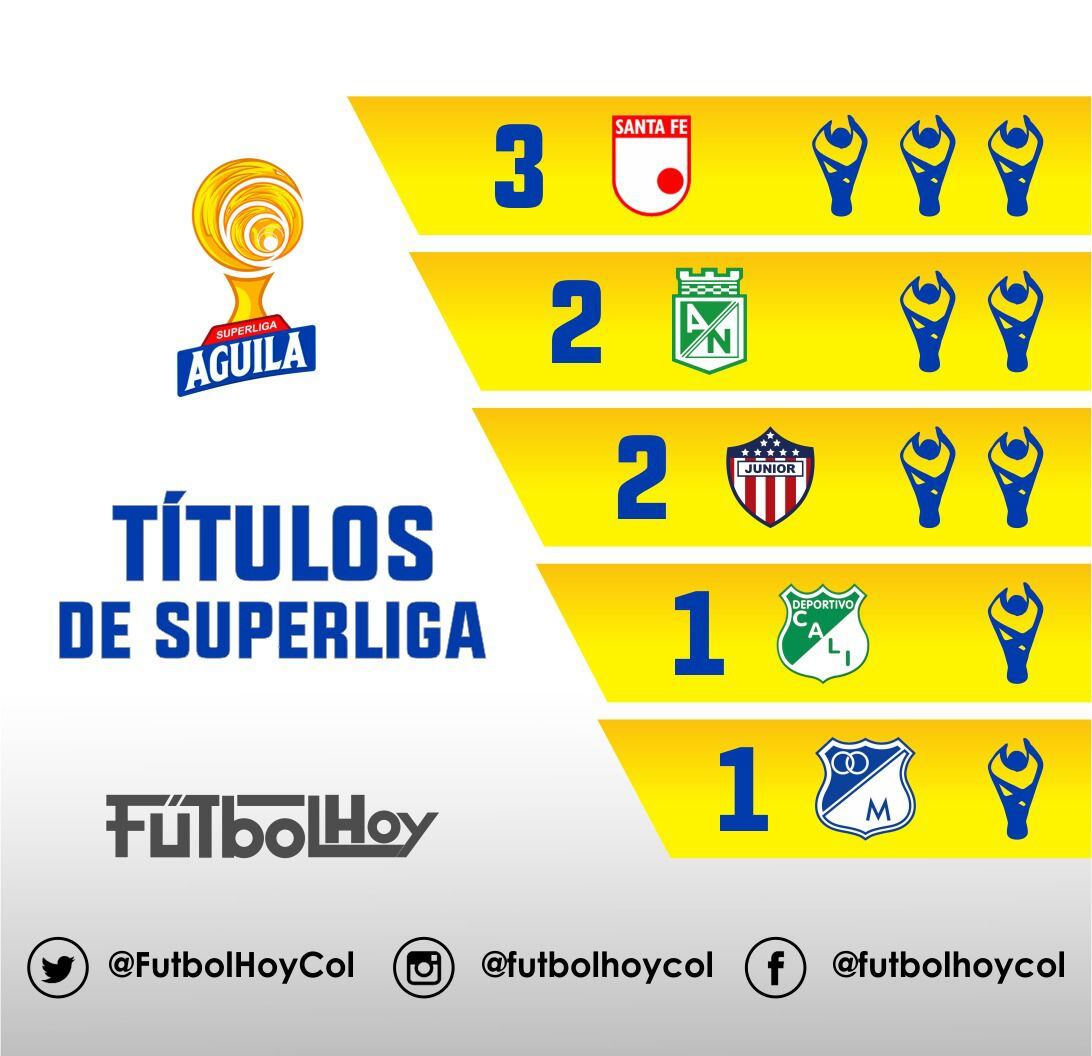 Equipos ganadores de la Superliga colombiana - crédito DIMAYOR