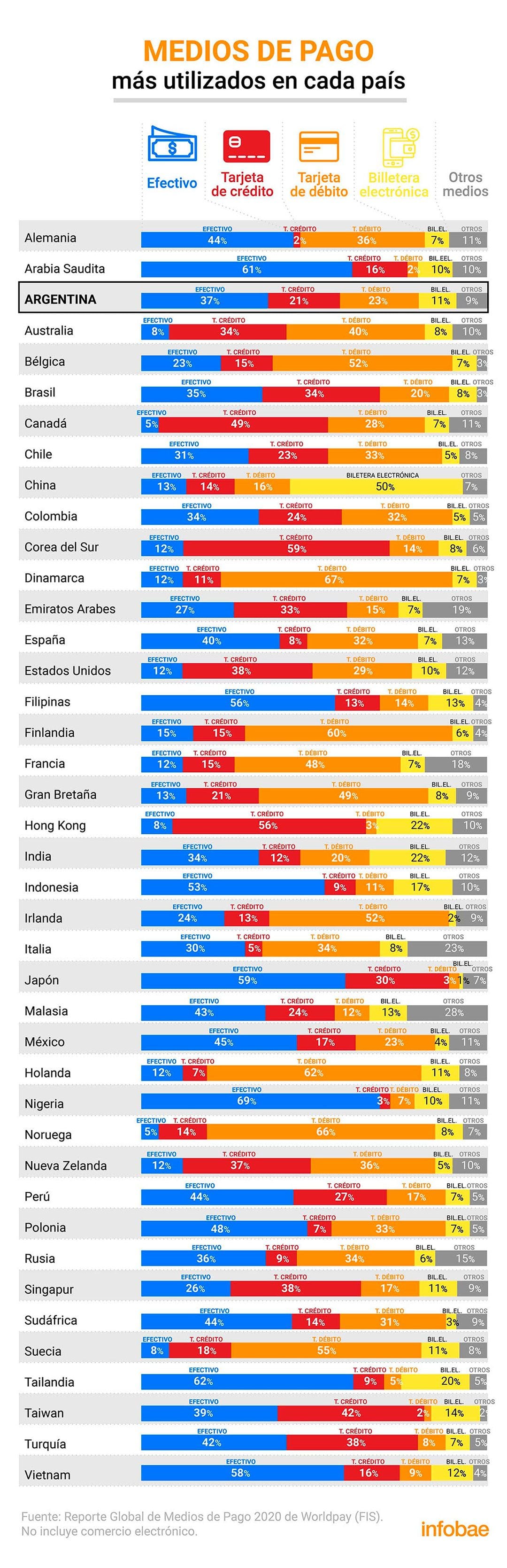 infographics