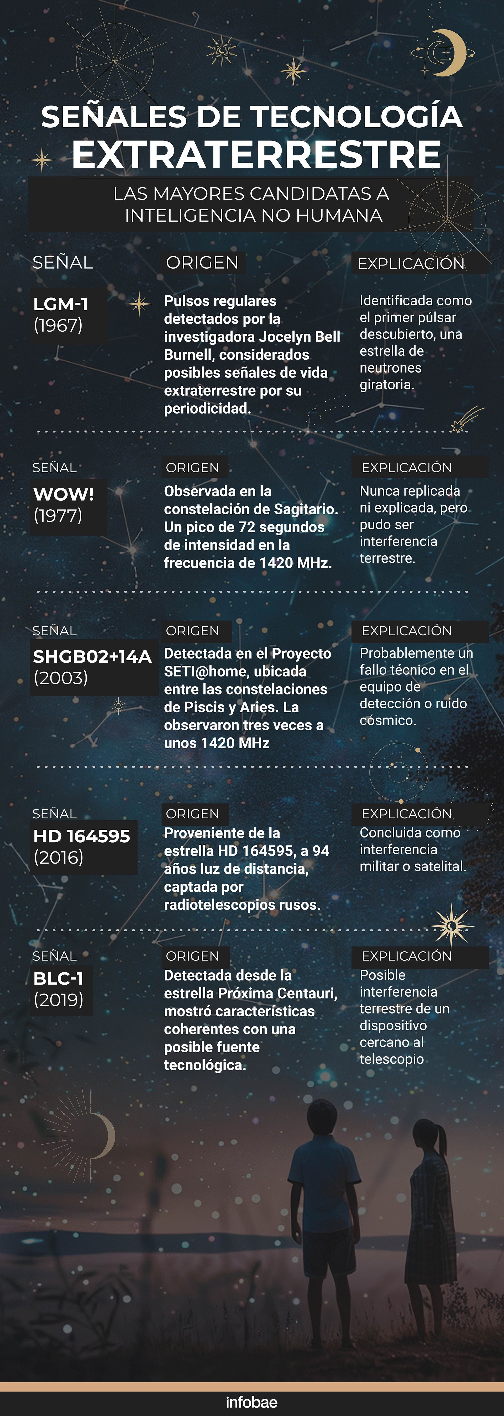 infografia