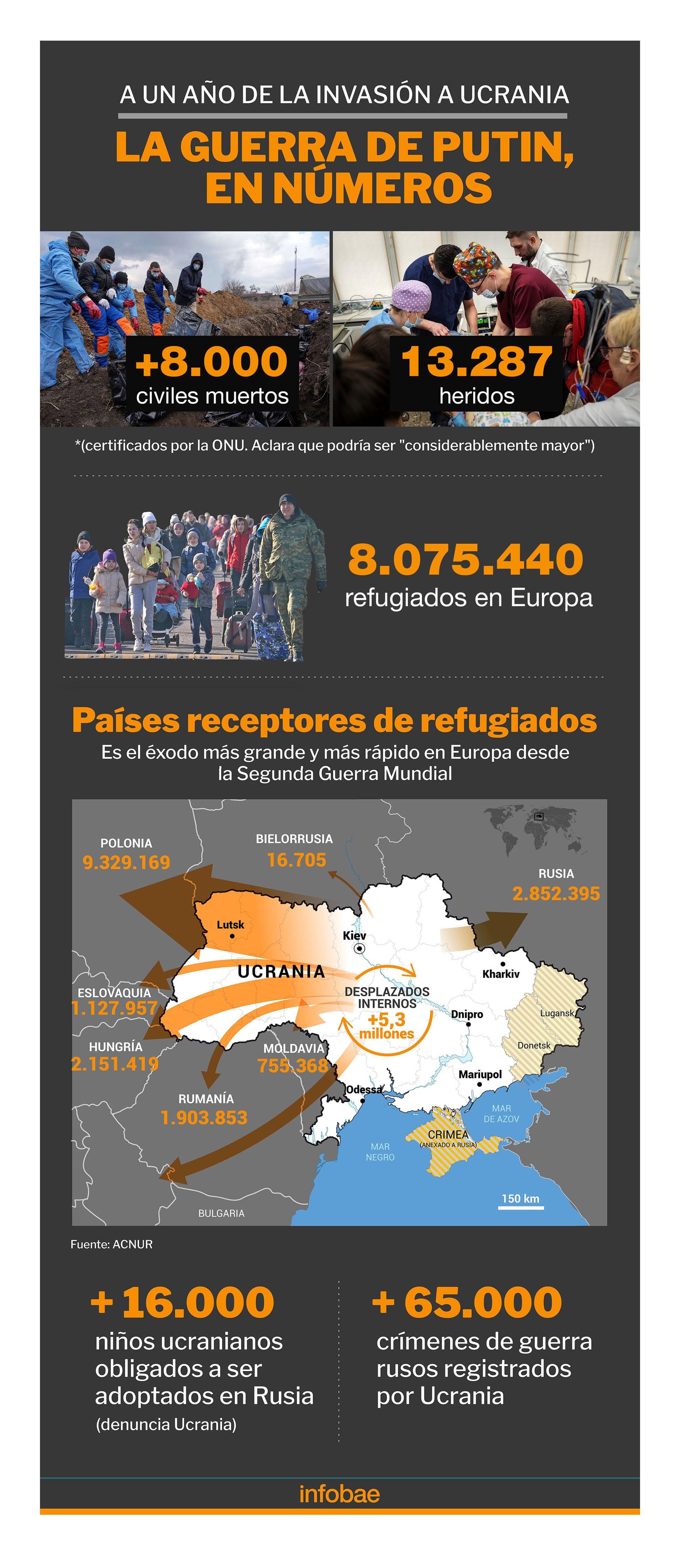 infografia