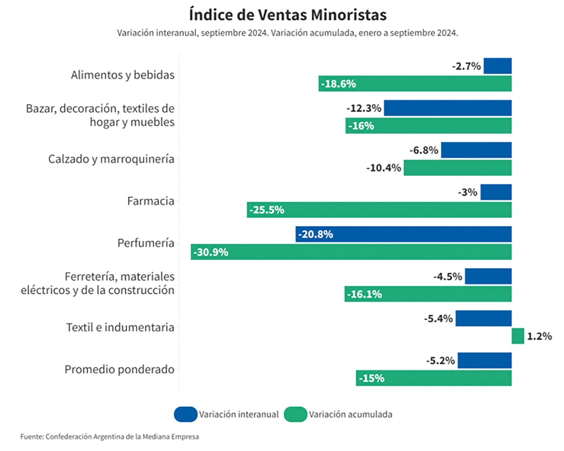 infografia