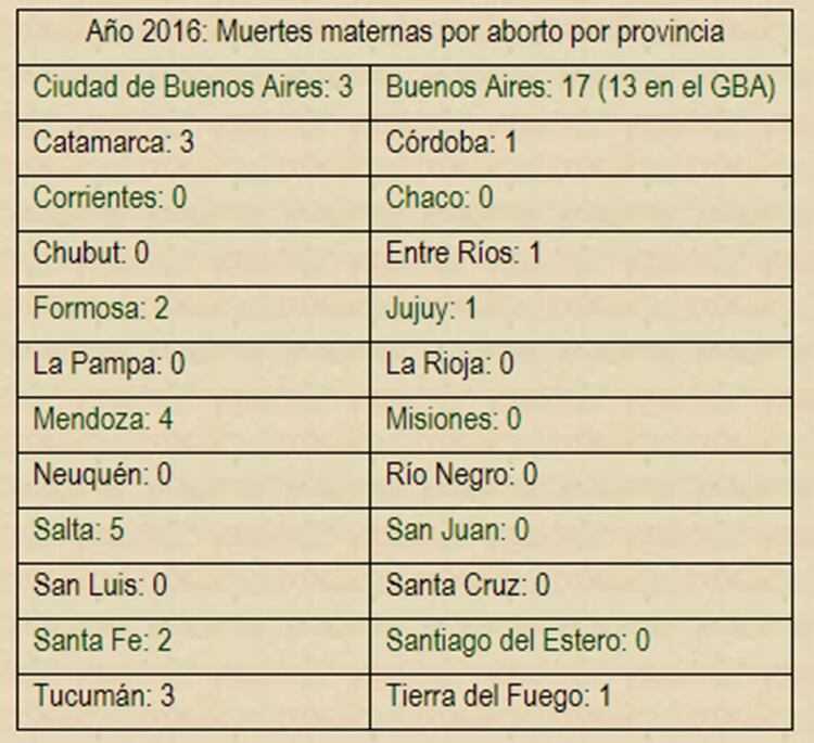 NOTIVIDA, en base a datos de la Dirección de Estadísticas e Información en Salud (DEIS)