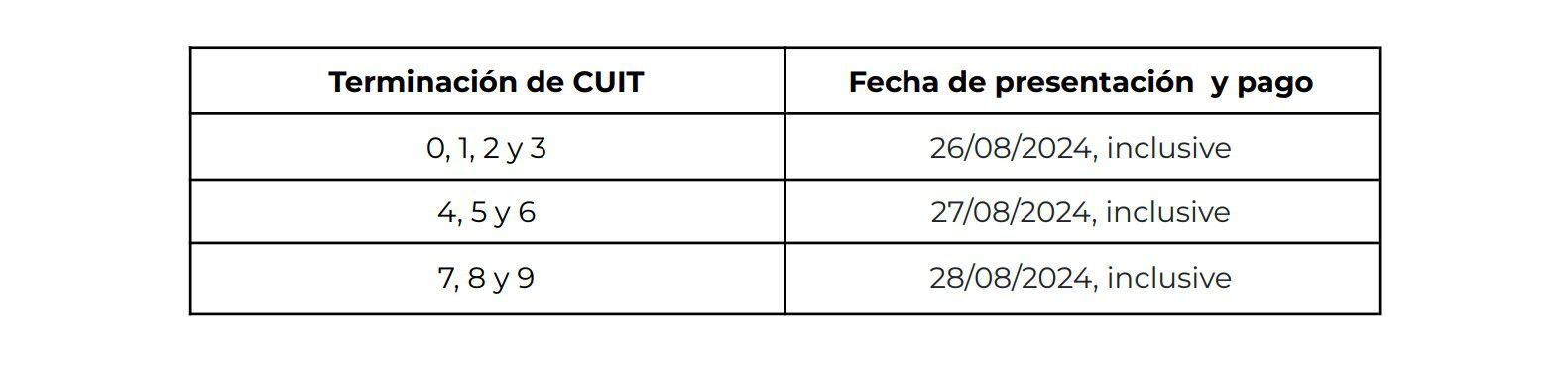 fechas Ganancias AFIP