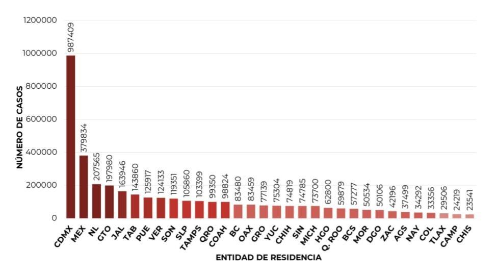 COVID INFORME