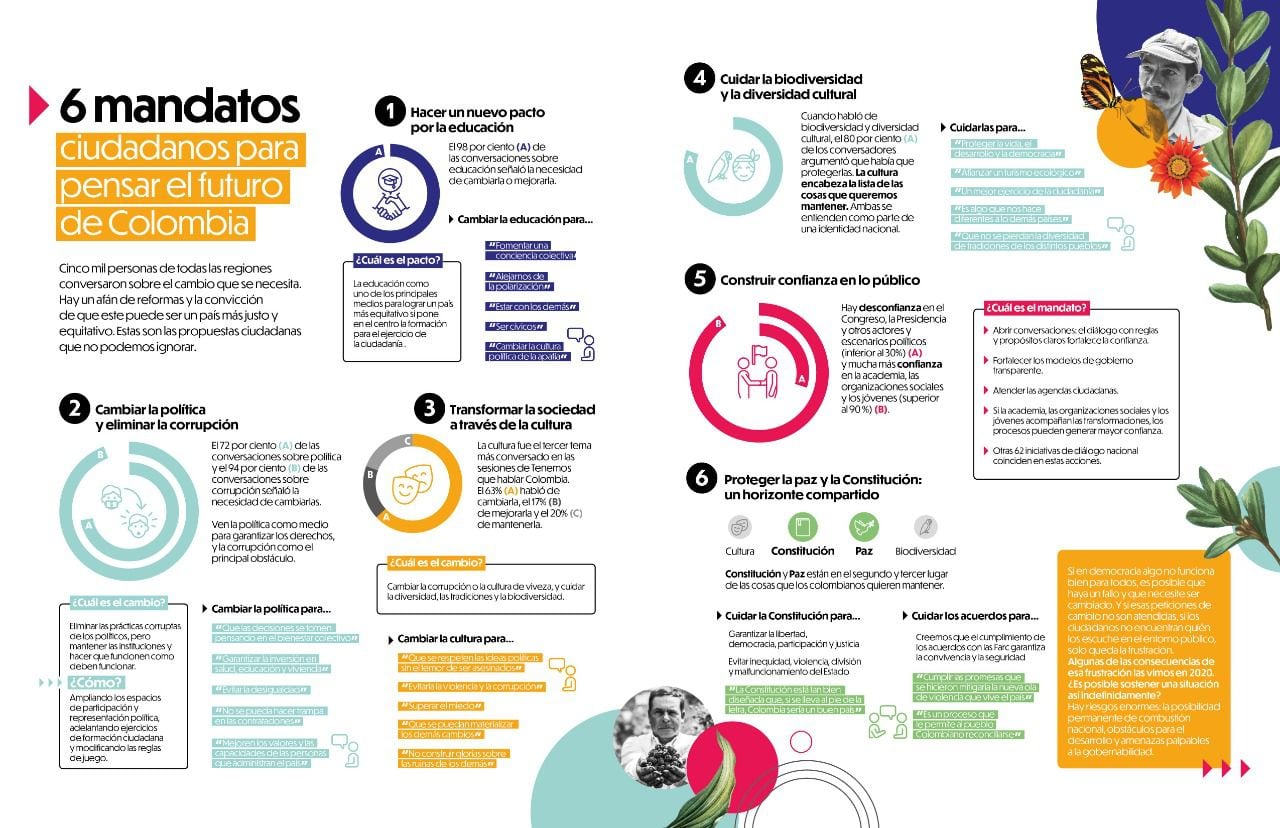 We Have to Talk Colombia presenta i 6 mandati per migliorare nel Paese