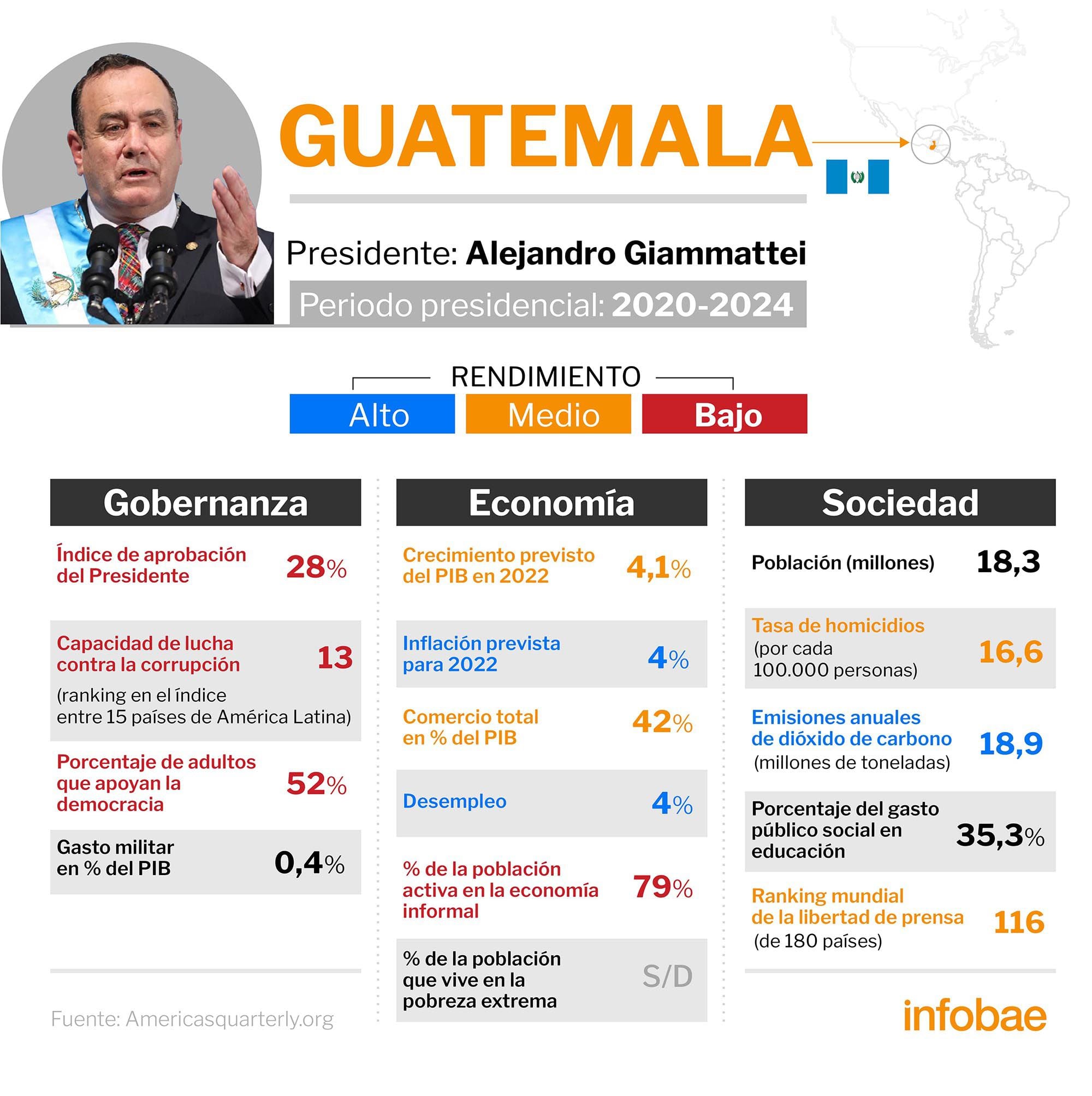 infografia