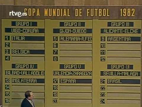 The embarrassing draw of the 82 World Cup