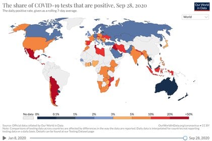 Los datos de panel mundiales de Our World in Data muestran que Argentina quedó al frente de los países que menos testea (Our World in Data)