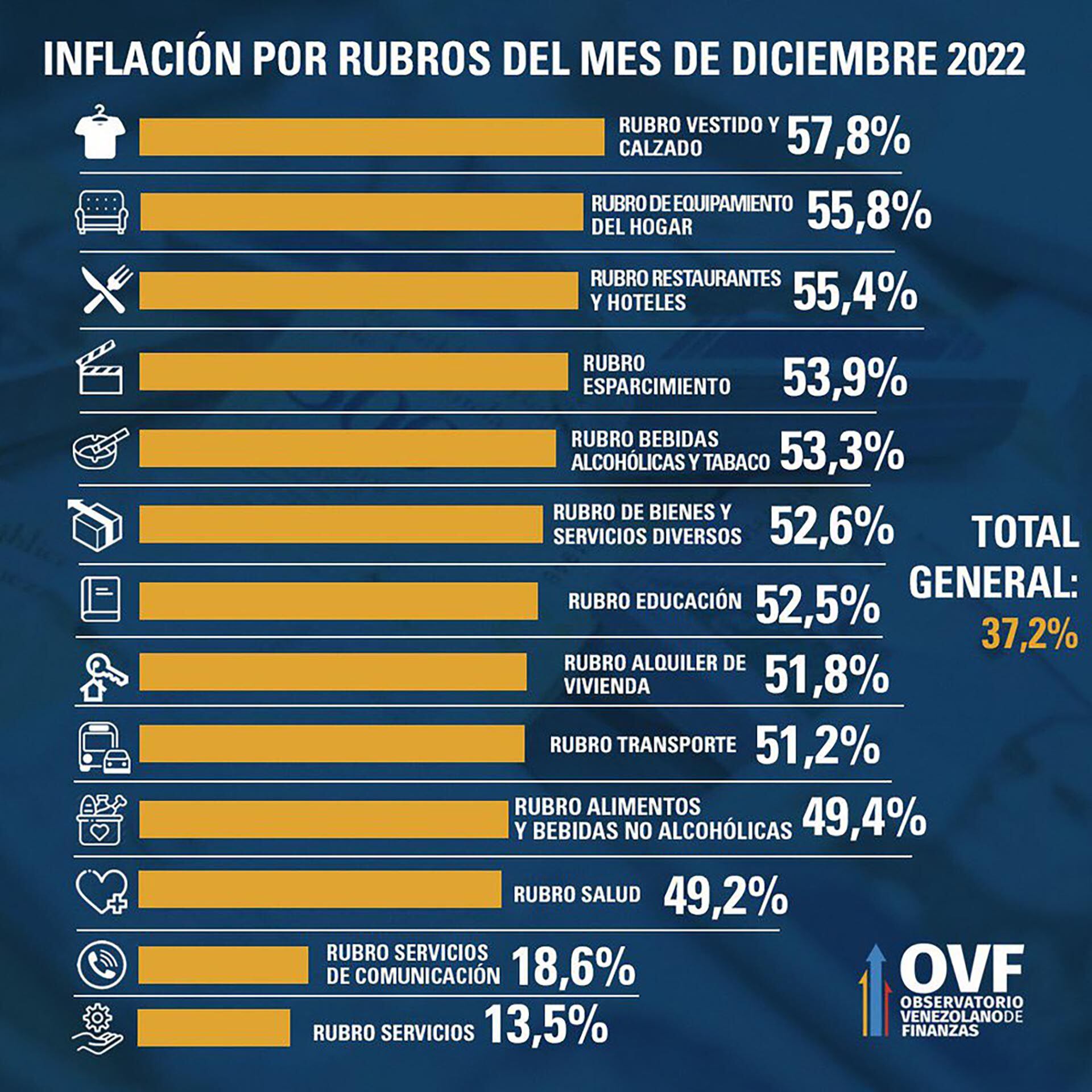 La Argentina Registró En 2022 La Segunda Inflación Más Alta De América Latina Detrás De 3478