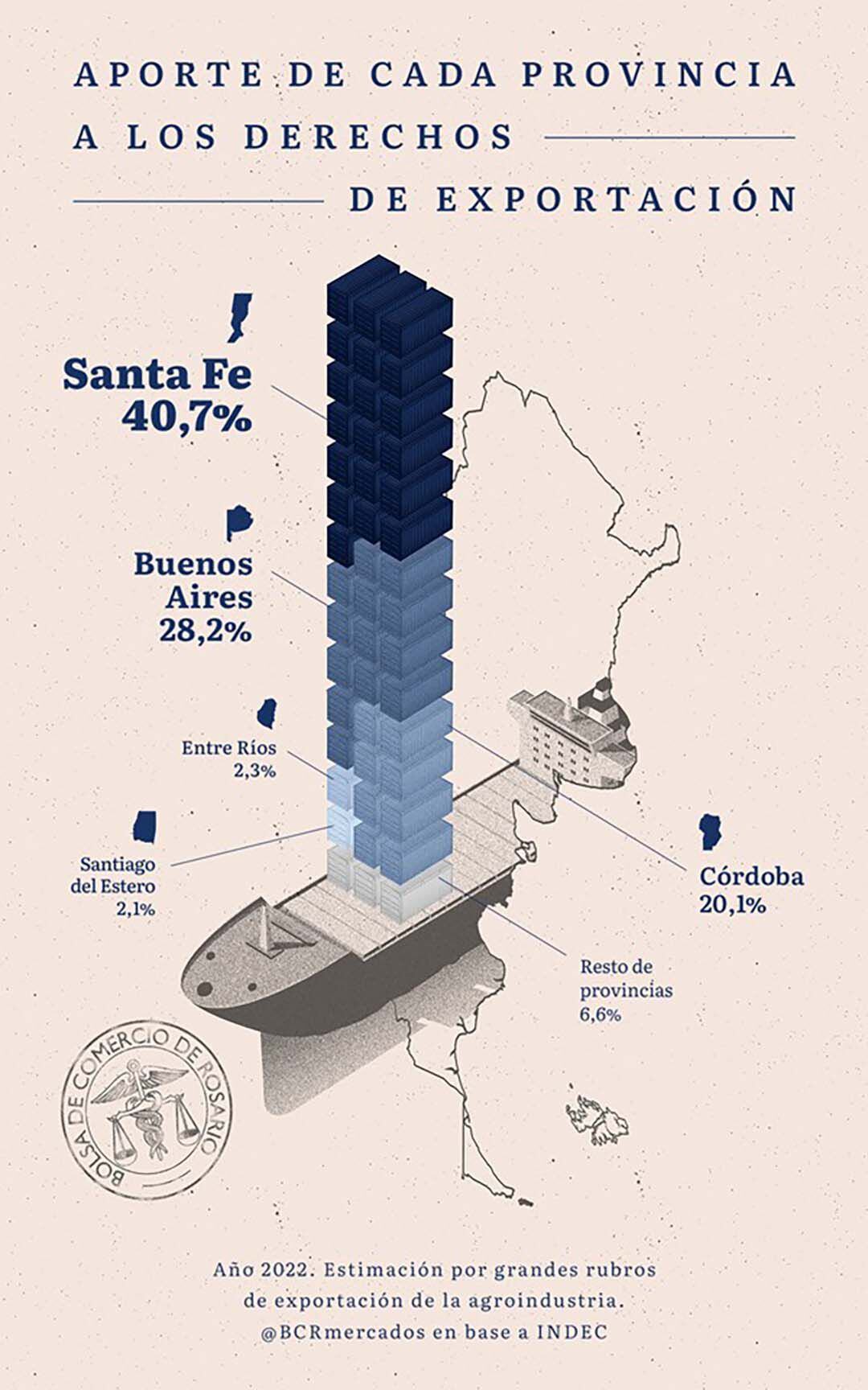 bcr santa fe