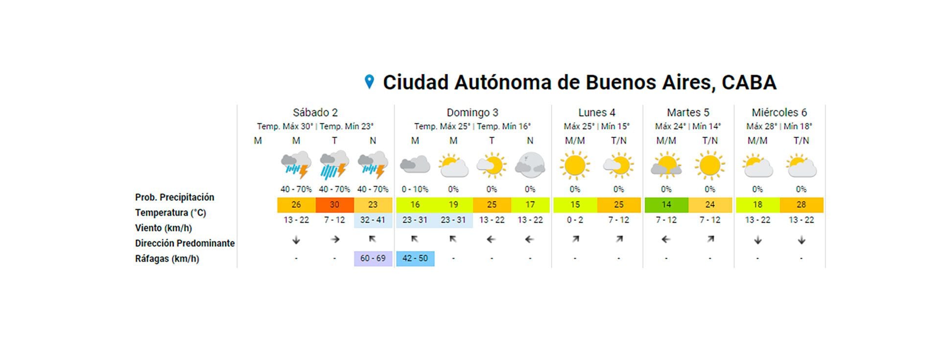 El pronóstico extendido del SMN
