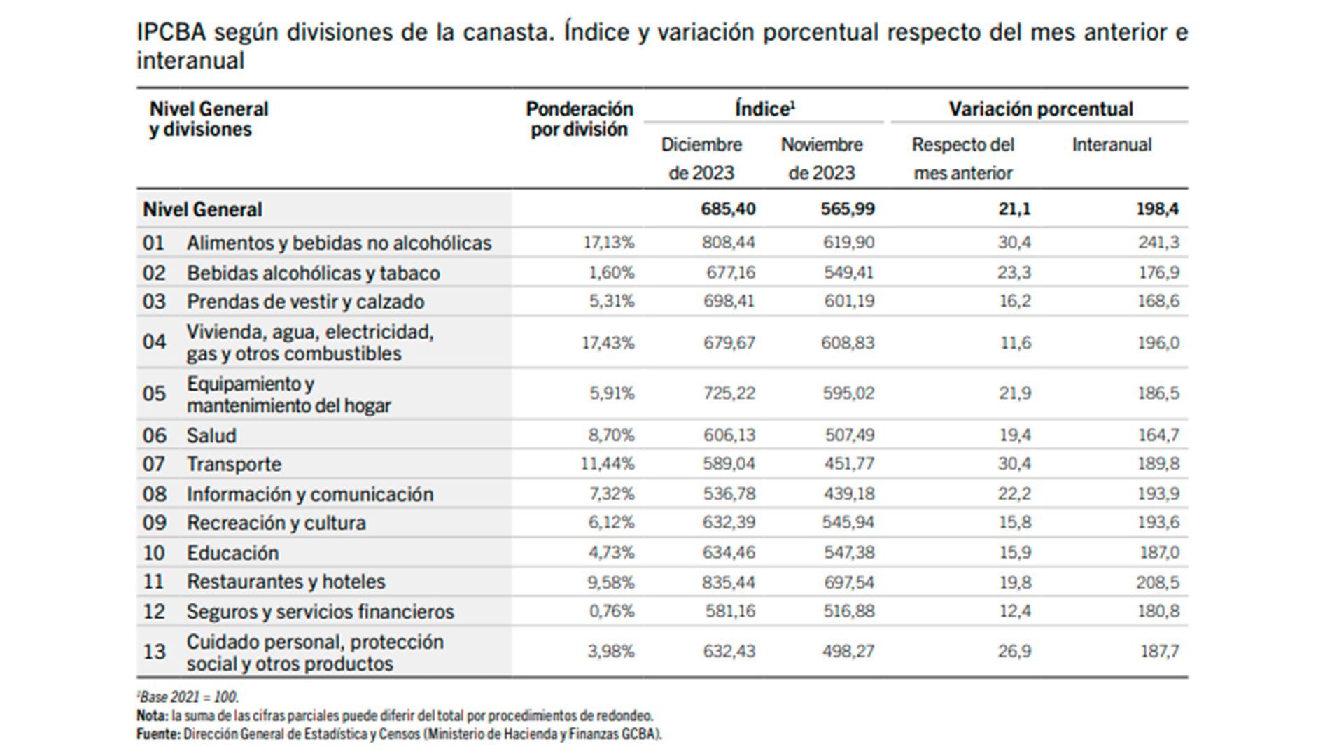 IPCBA. Diciembre de 2023