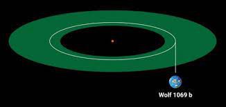 Ubicación del exoplaneta Wolf 1069 b en la zona habitable (NASA)