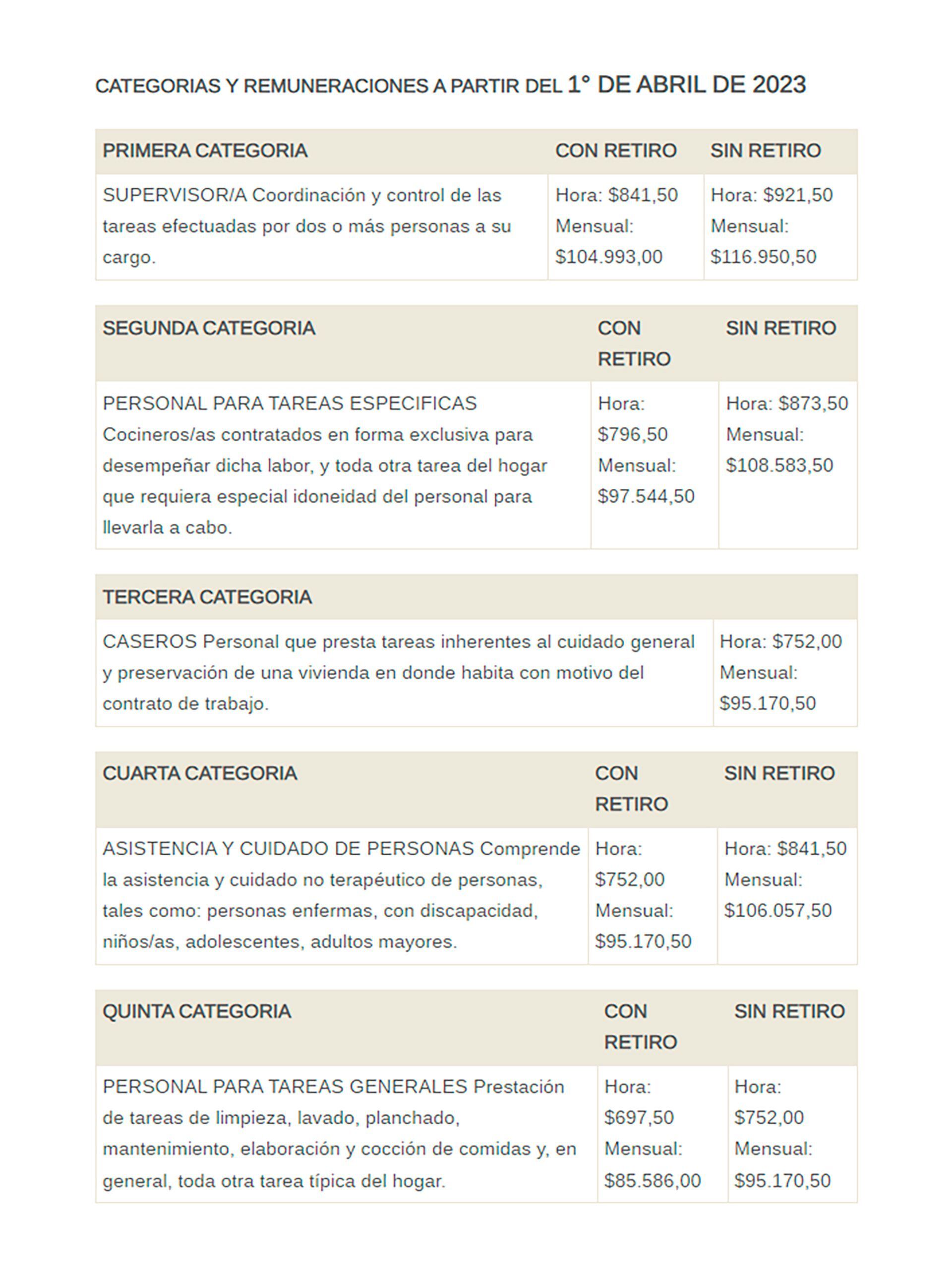 Salarios personal doméstico abril 2023