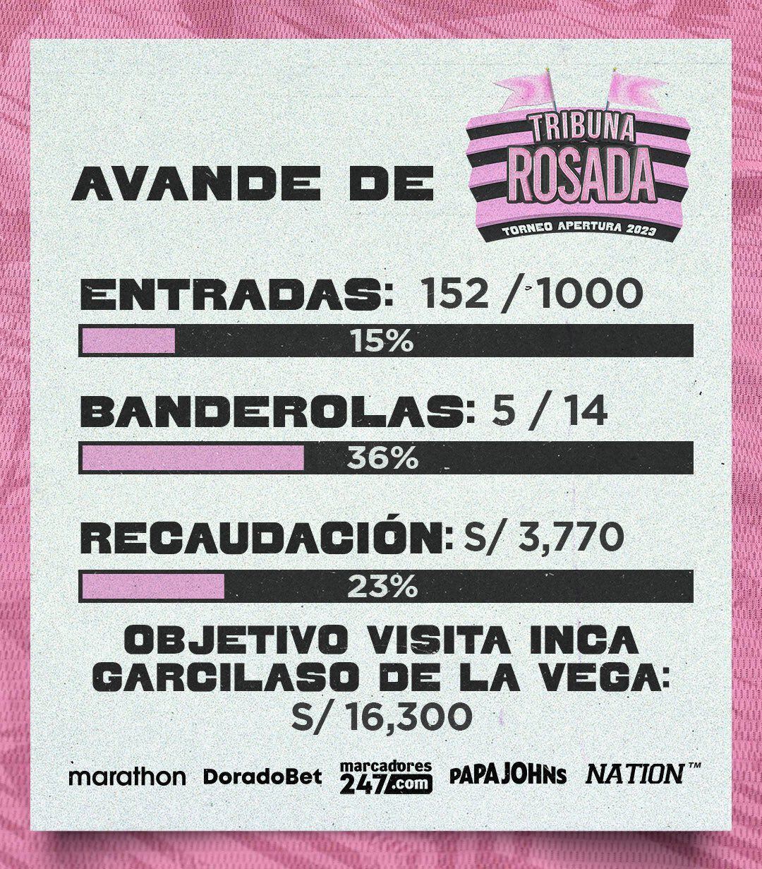 Entradas virtuales de Sport Boys contra Cienciano. (Sport Boys)