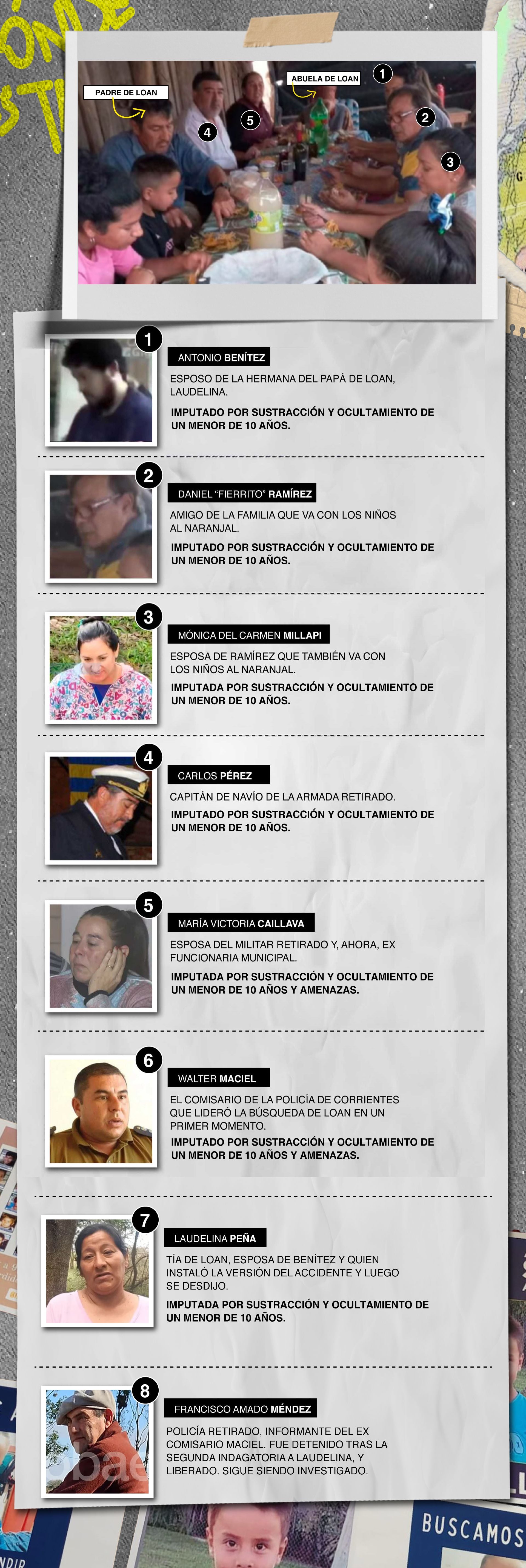 Infografa: los detenidos y los sospechosos