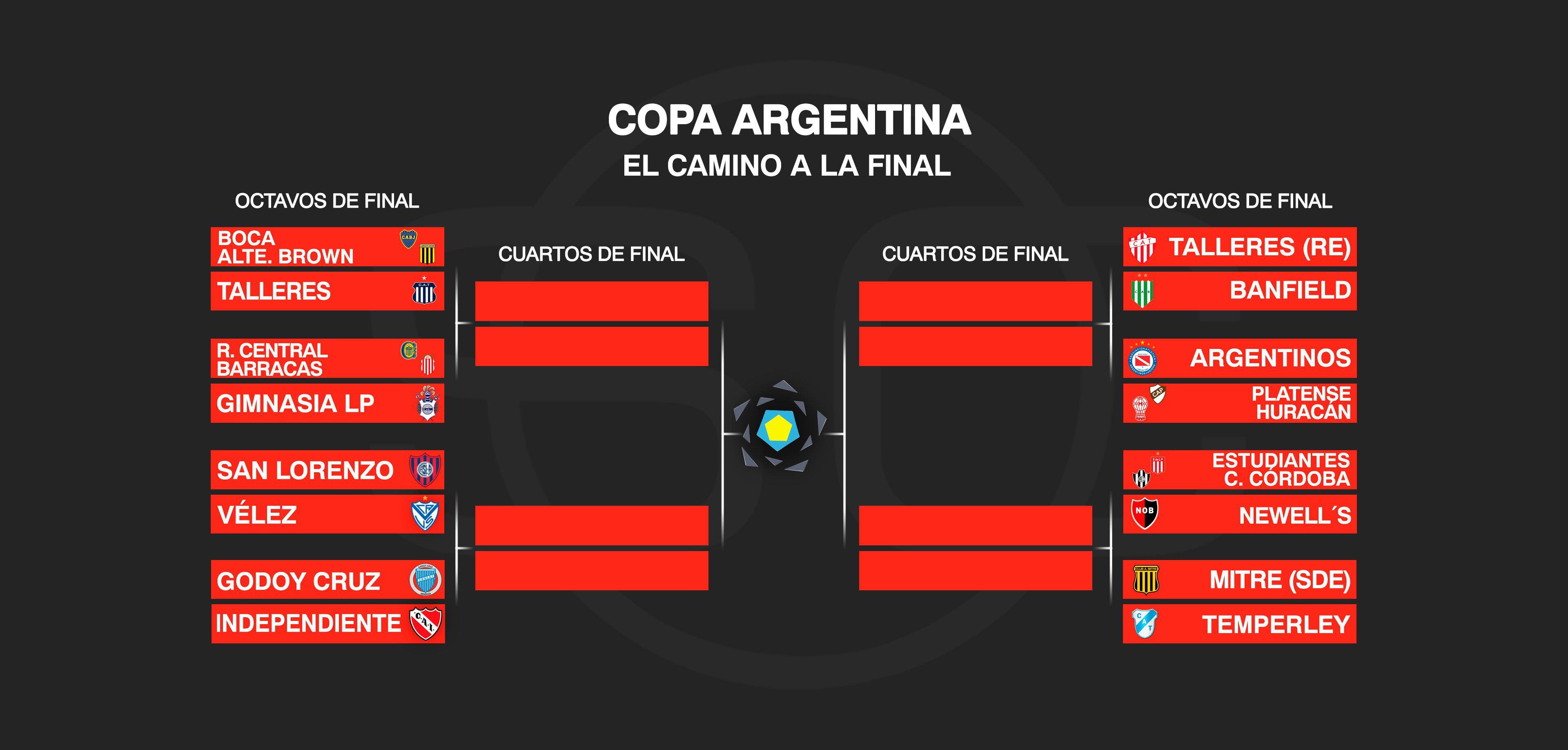 Así quedó el cuadro de la Copa Argentina (@SportsCenter)