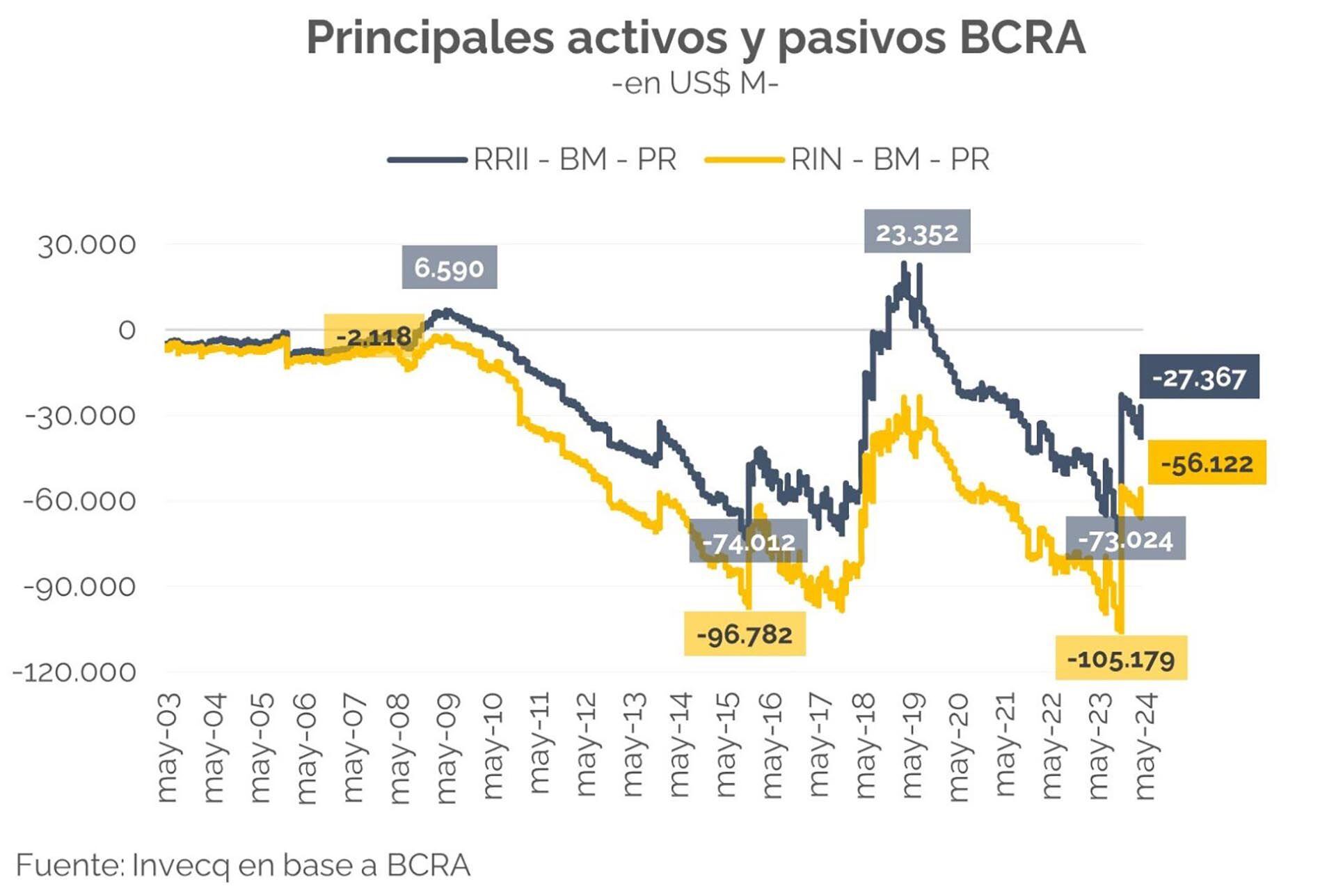 invecq reservas