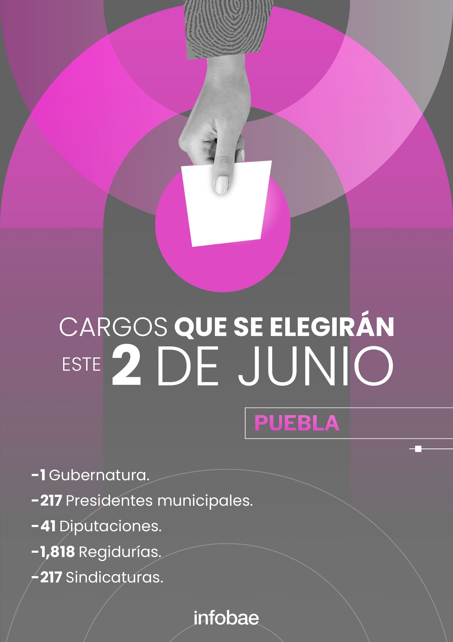 Además de un nuevo gobernador, se buscará más de 200 cargos