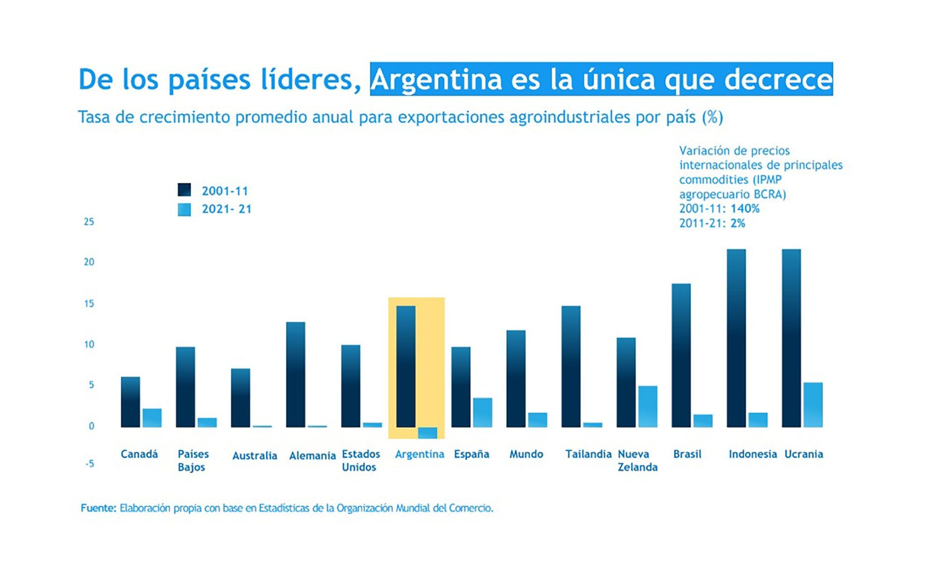 Banco Mundial ﻿Wasilevsky