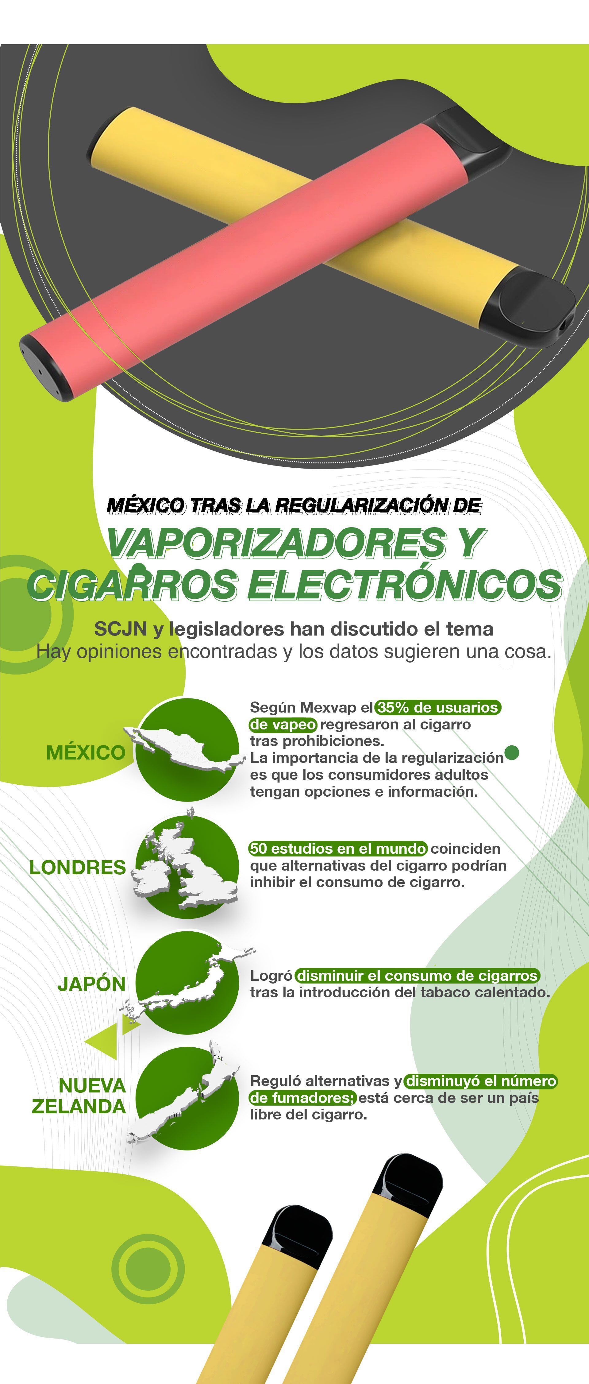 Desenmascarar al cigarrillo electrónico: Es una moda para iniciar el  consumo - El Litoral