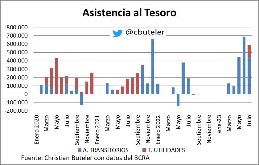 Fuente: Christian Buteler (Twitter: @cbuteler)
