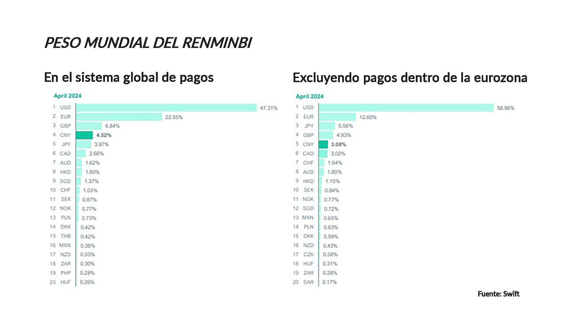 Peso mundial del renminbi grafico nueva