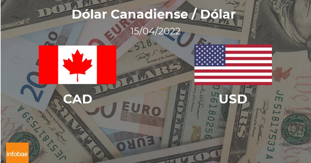 Dollar: Final price today, April 15 in Canada