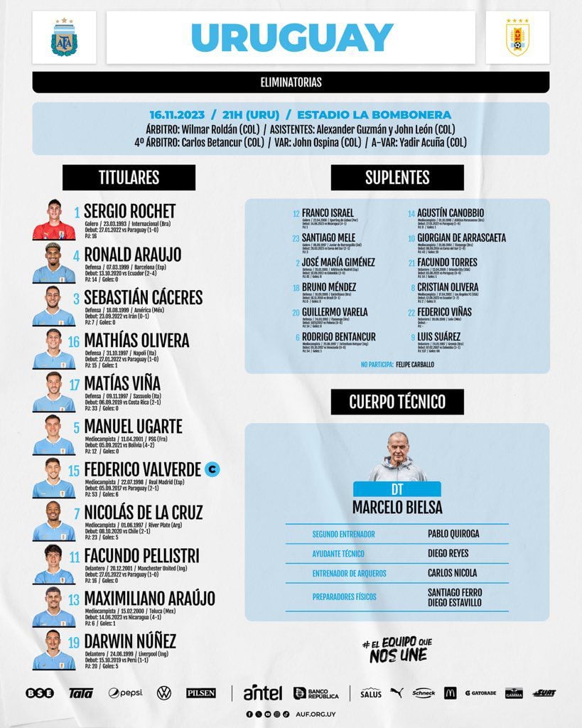 Alineaciones Argentina vs. Uruguay HOY por Eliminatorias 2026: onces y  formaciones con Messi vía AUF TV, TV Pública y Fútbol Libre TV, Deportes, FUTBOL-INTERNACIONAL