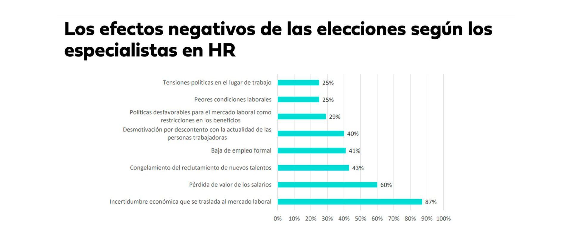 Impacto elecciones