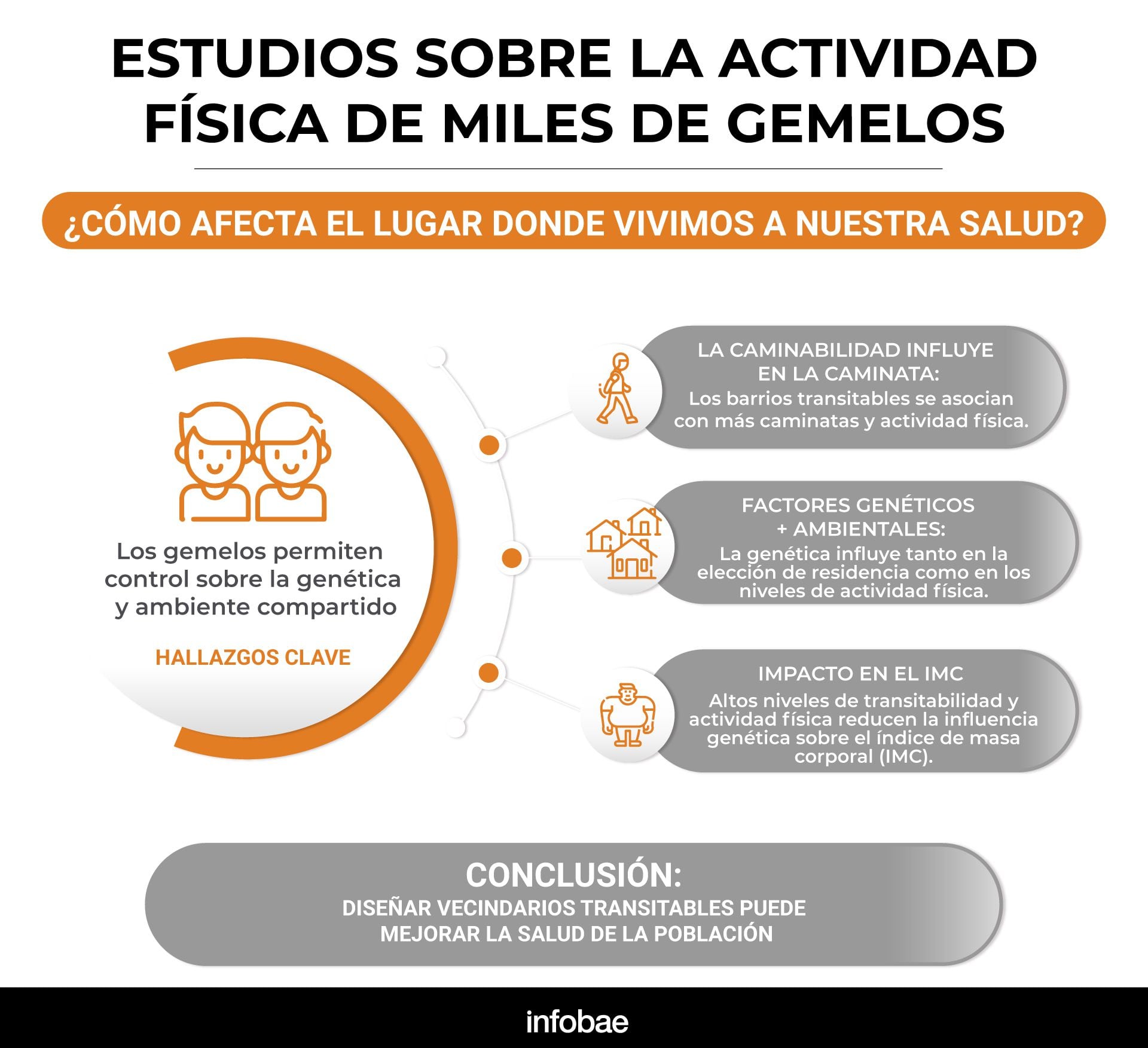 infografia