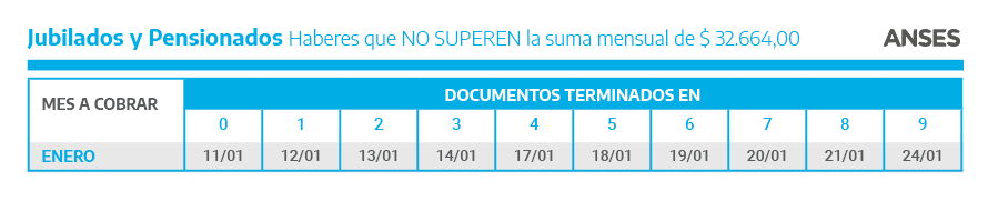 Cuándo Cobro Anses: El Calendario De Enero Para El Pago De Jubilaciones ...