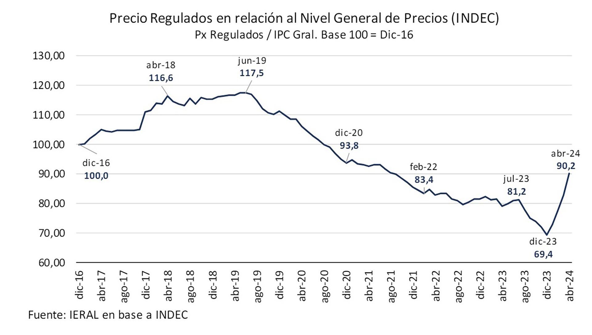 Competencia de monedas