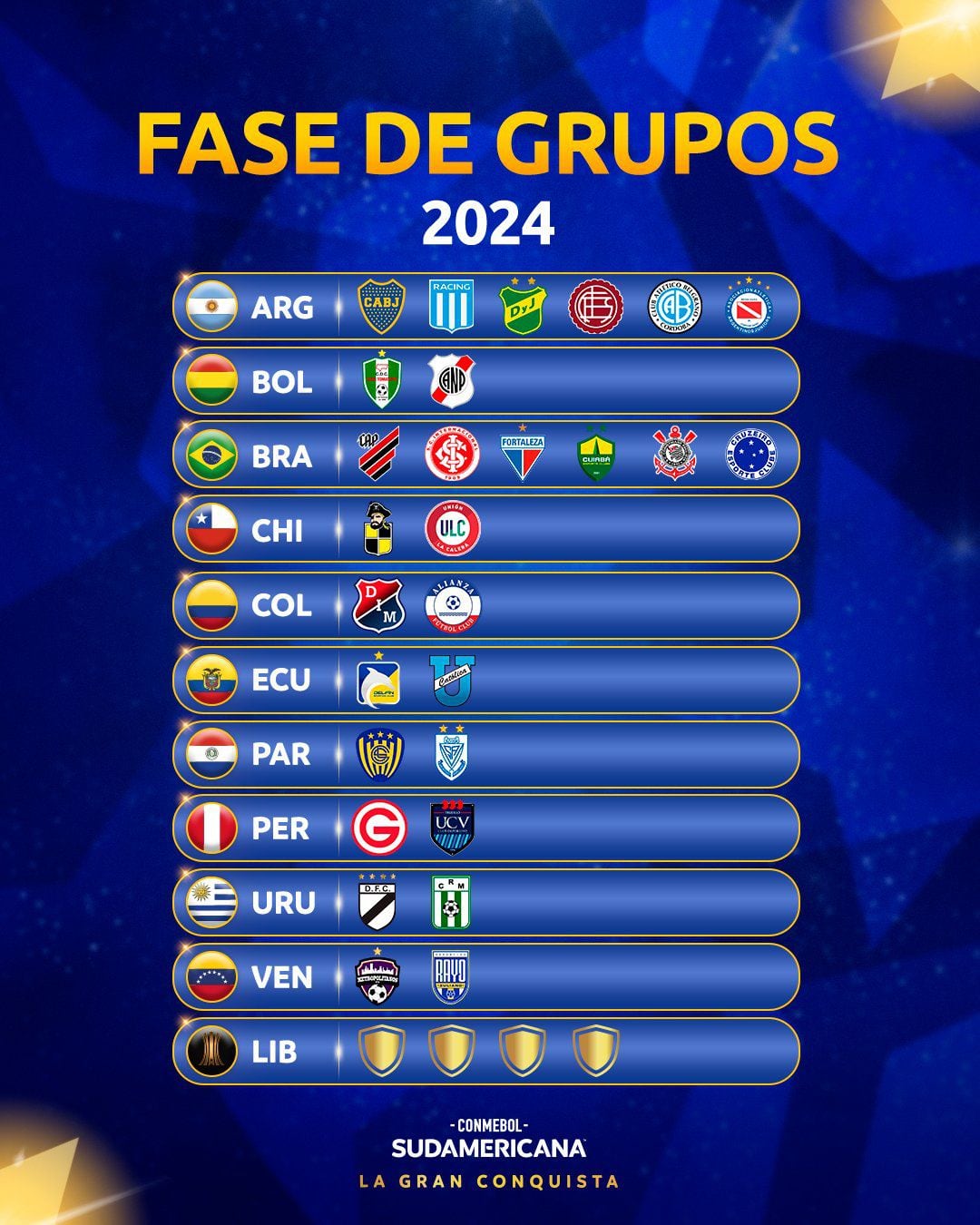Con César Vallejo y Deportivo Garcilaso, ya se conocen a 28 de los 32 clasificados a fase de grupos de Copa Sudamericana 2024.
