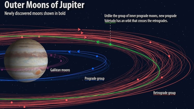 Los primeros análisis apuntan a que estas lunas pudieron haber sido parte de una luna “madre”