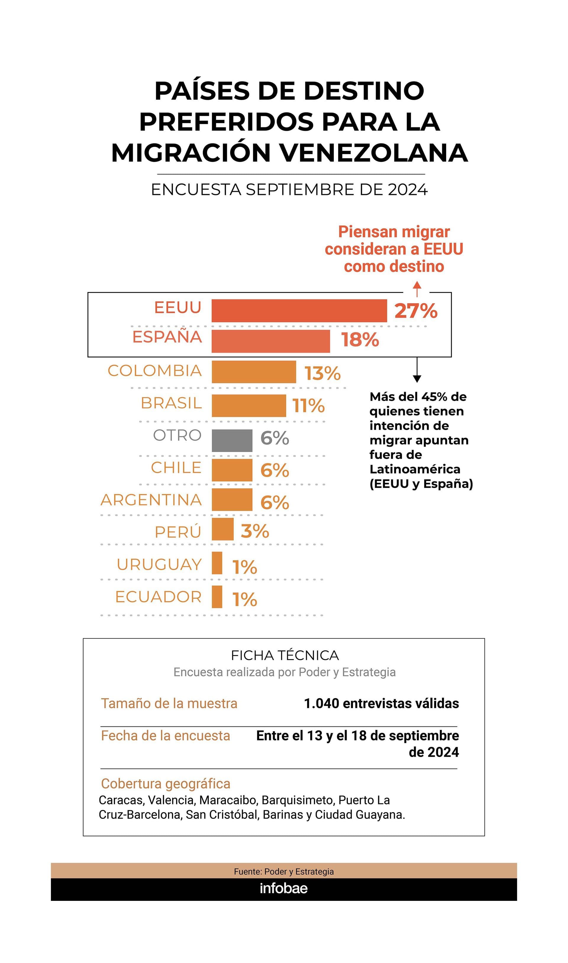 infografia