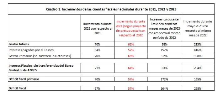 Cuentas fiscales a nivel nacional