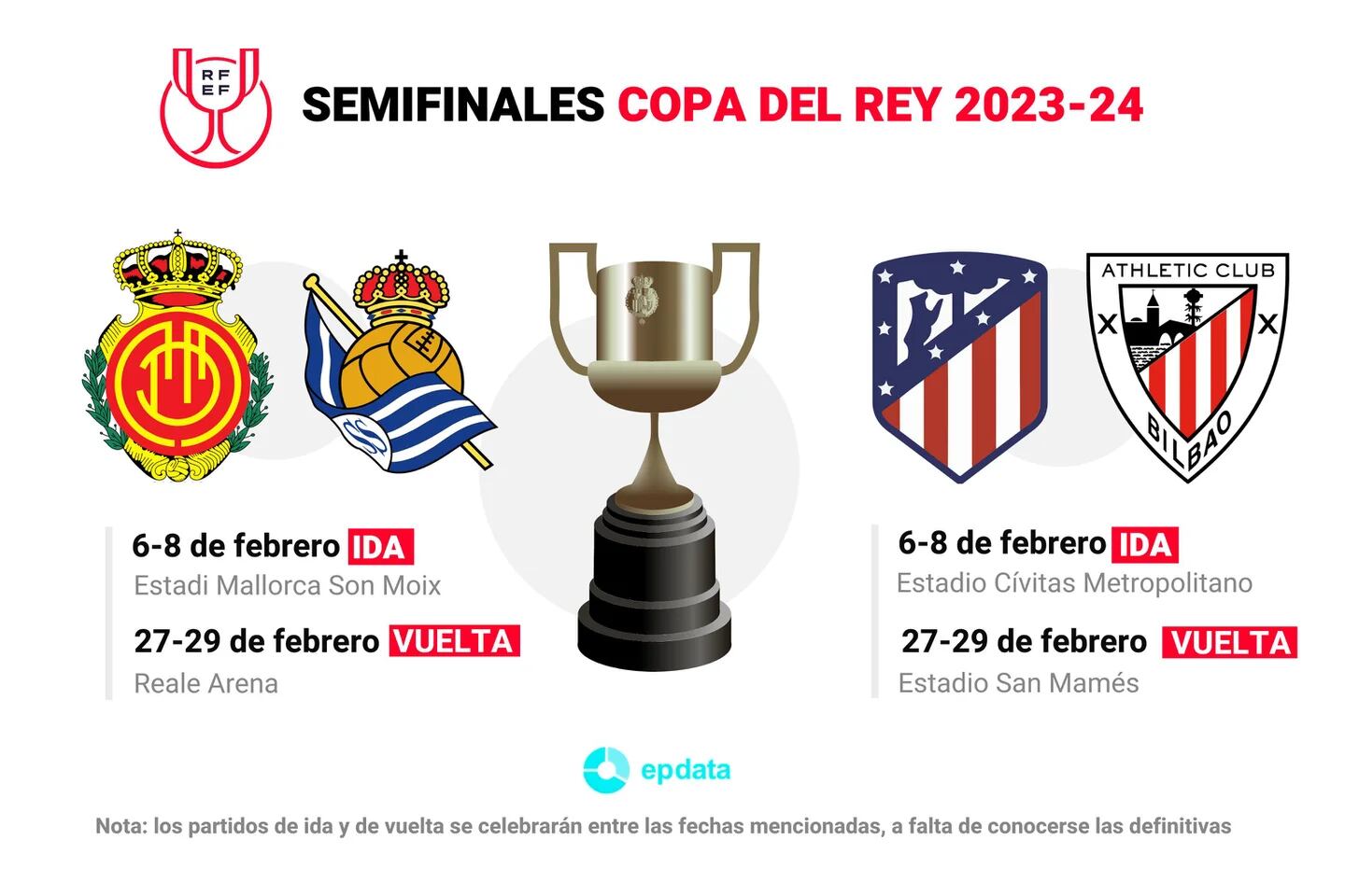 Fecha semifinales copa del rey 2023