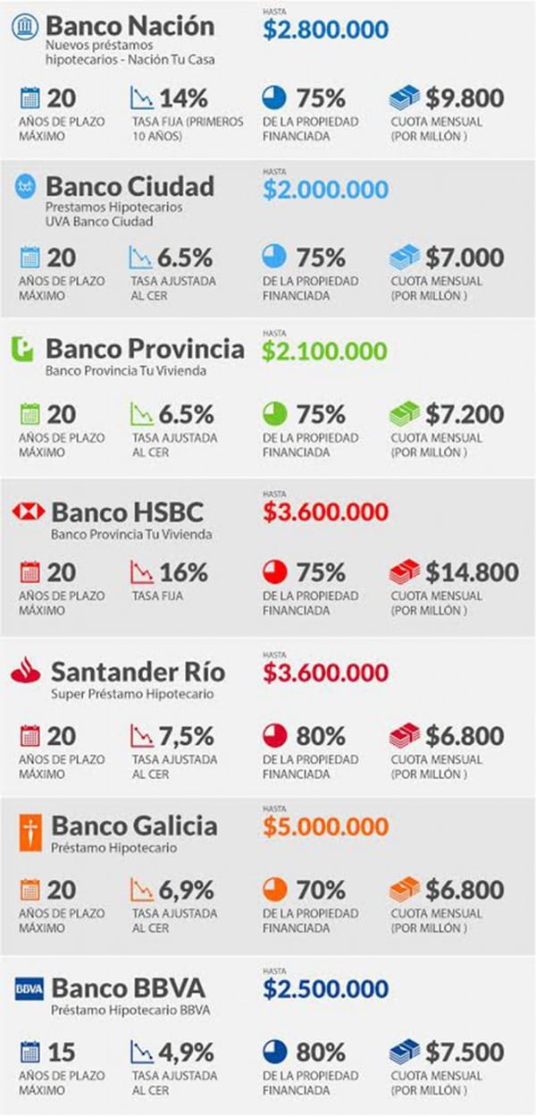Mejores Creditos Argentina