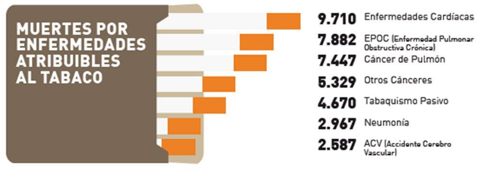 gráficos UBA tabaco