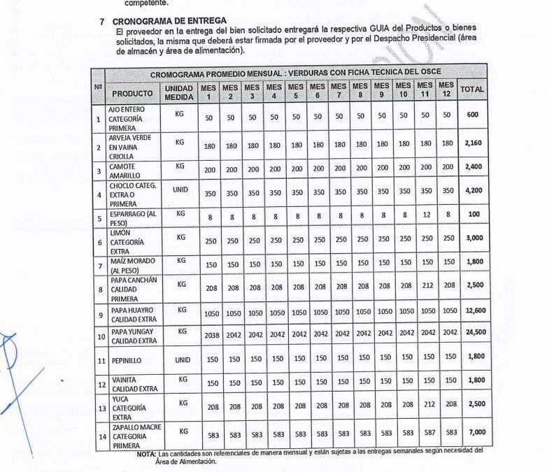 Cronograma de adquisición de limón de calidad extra. (Captura/Transparencia)