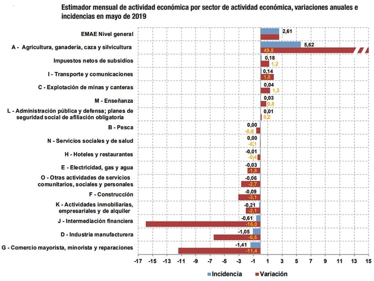 Fuente: INDEC. Dirección Nacional de Cuentas Nacionales