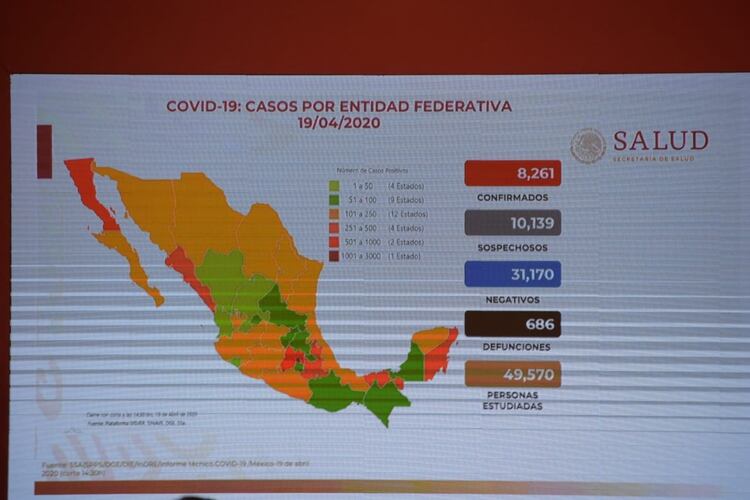 De acuerdo a las cifras oficiales, en México se tienen 8,261 casos, 10,139 sospechosos, 31,170 negativos, 686 decesos y 49,570 personas estudiadas (Foto: Cortesía)