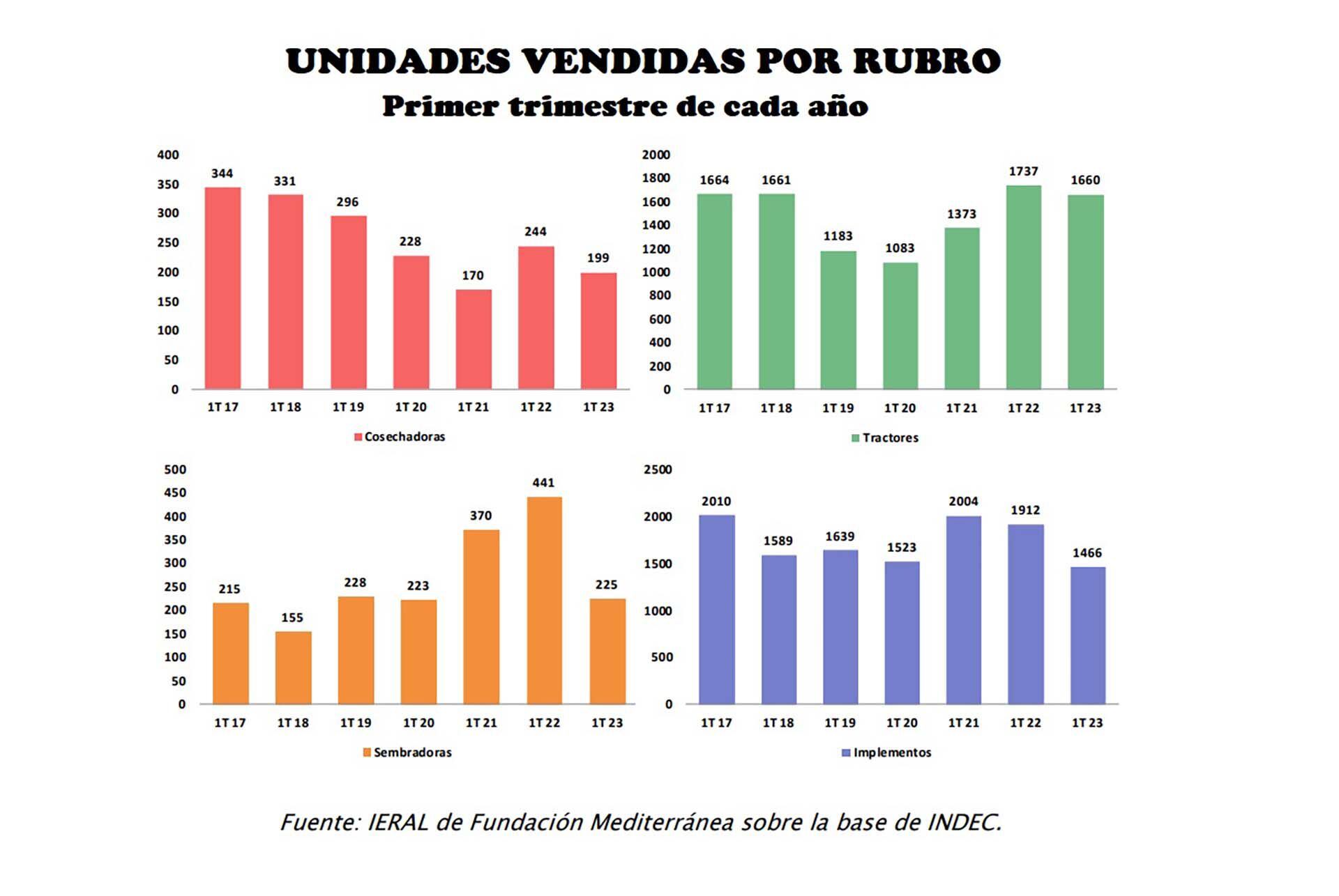 Maquinaria agrícola