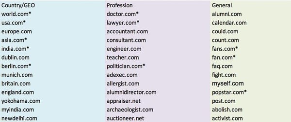 Una pequeña muestra de los dominios que posee Millin