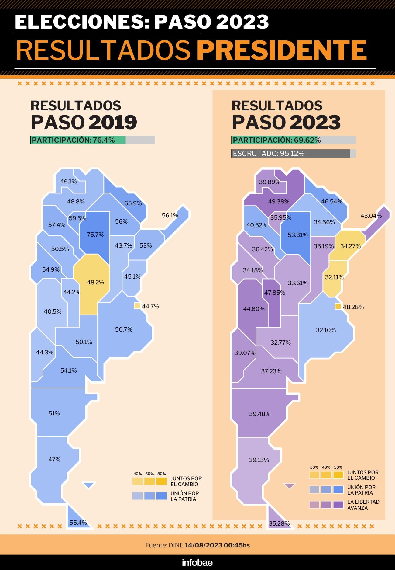Infografía: provincia por provincia, la comparación de las PASO 2019 y 2023