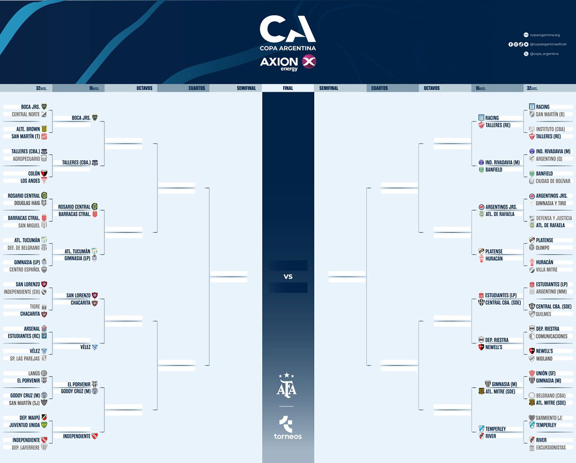 Cuadro de la Copa Argentina 17-04-2024: