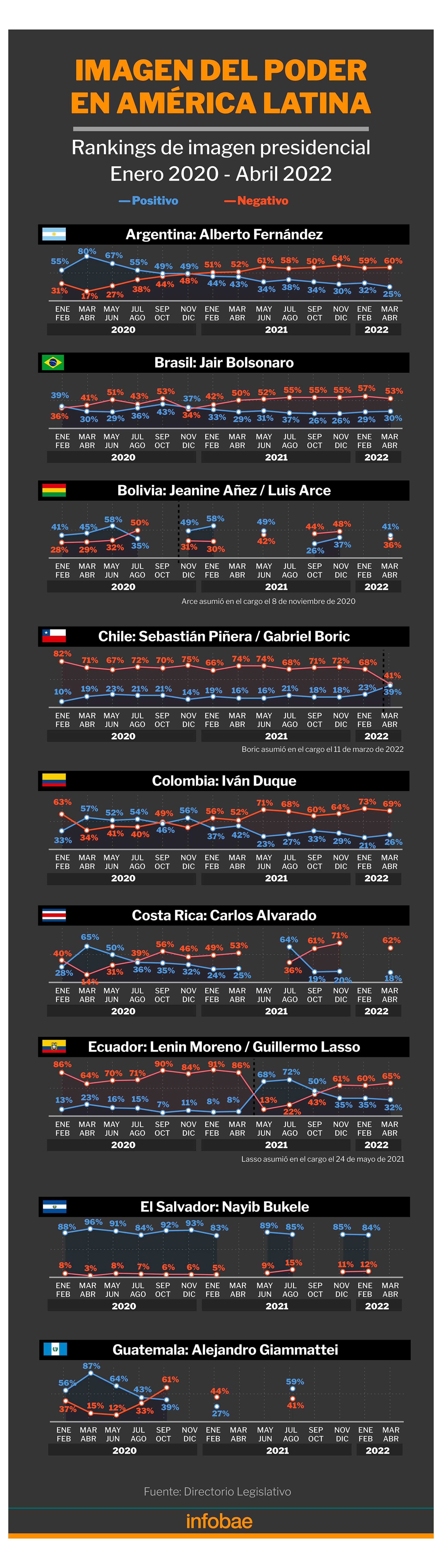 infografia